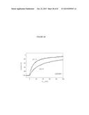 cDNA-DERIVED NUCLEIC ACIDS ENCODING RED-SHIFTED CHANNELRHODOPSINS diagram and image