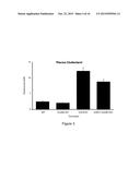 Modulation of the VPS10P-Domain Receptors for the Treatment of     Cardiovascular Disease diagram and image