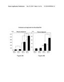 Modulation of the VPS10P-Domain Receptors for the Treatment of     Cardiovascular Disease diagram and image