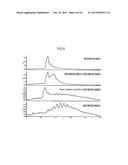 ANTIGEN-BINDING MOLECULE FOR PROMOTING CLEARANCE FROM PLASMA OF ANTIGEN     COMPRISING SUGER CHAIN RECEPTOR-BINDING DOMAIN diagram and image