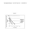 ANTIGEN-BINDING MOLECULE FOR PROMOTING CLEARANCE FROM PLASMA OF ANTIGEN     COMPRISING SUGER CHAIN RECEPTOR-BINDING DOMAIN diagram and image