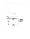 ANTIGEN-BINDING MOLECULE FOR PROMOTING CLEARANCE FROM PLASMA OF ANTIGEN     COMPRISING SUGER CHAIN RECEPTOR-BINDING DOMAIN diagram and image