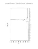 ANTIGEN-BINDING MOLECULE FOR PROMOTING CLEARANCE FROM PLASMA OF ANTIGEN     COMPRISING SUGER CHAIN RECEPTOR-BINDING DOMAIN diagram and image