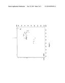 PREPARATION OF NEW INTERMEDIATE OF HEPARIN PENTASACCHARIDE AND PREPARATION     METHOD THEREOF diagram and image