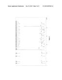 PREPARATION OF NEW INTERMEDIATE OF HEPARIN PENTASACCHARIDE AND PREPARATION     METHOD THEREOF diagram and image