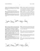 PREPARATION OF NEW INTERMEDIATE OF HEPARIN PENTASACCHARIDE AND PREPARATION     METHOD THEREOF diagram and image