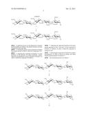 PREPARATION OF NEW INTERMEDIATE OF HEPARIN PENTASACCHARIDE AND PREPARATION     METHOD THEREOF diagram and image