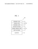 POLYMER COMPOUND AND ORGANIC LIGHT-EMITTING DISPLAY DEVICE HAVING     THIN-FILM ENCAPSULATION STRUCTURE INCLUDING THE POLYMER COMPOUND diagram and image