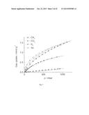 SOLUBLE POLYMERS diagram and image