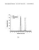 SOLUBLE POLYMERS diagram and image