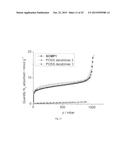 SOLUBLE POLYMERS diagram and image