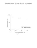 SOLUBLE POLYMERS diagram and image