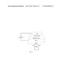 BENZODITHIOPHENE BASED COPOLYMER CONTAINING THIENO [3,4-B] THIOPHENE UNITS     AND PREPARING METHOD AND APPLICATIONS THEREOF diagram and image