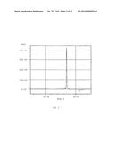 METHOD FOR PREPARING A POLYORGANOSILOXANE AND A POLYORGANOSILOXANE diagram and image