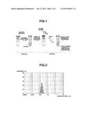 ORGANIC SOLVENT DISPERSION OF TITANIUM OXIDE SOLID-SOLUTION PARTICLES,     MAKING METHOD, AND COATING COMPOSITION diagram and image