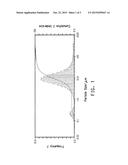 VINYL FLUORIDE POLYMERIZATION AND AQUEOUS DISPERSION OF VINYL FLUORIDE     POLYMER diagram and image