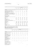 ELASTOMERIC COMPOSITION HAVING OIL RESISTANCE diagram and image