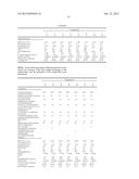 ELASTOMERIC COMPOSITION HAVING OIL RESISTANCE diagram and image