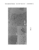 SYNTHESIS OF QUANTUM DOTS diagram and image