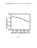 SYNTHESIS OF QUANTUM DOTS diagram and image