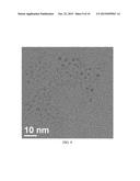 SYNTHESIS OF QUANTUM DOTS diagram and image