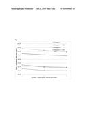 Enzyme Compositions Enabling Re-use of Water in Laundry diagram and image