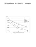 Enzyme Compositions Enabling Re-use of Water in Laundry diagram and image