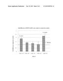 TREATMENT OF REPROGRAMMING FACTOR RELATED DISEASES BY INHIBITION OF     NATURAL ANTISENSE TRANSCRIPT TO A REPROGRAMMING FACTOR diagram and image