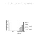 METHOD OF ELIMINATING DEPENDENCE OF METHANOL INDUCED PROMOTER ON SINGLE     METHANOL CARBON SOURCE diagram and image