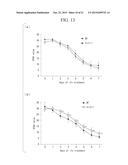 NOVEL IRON-ZINC BINDING CONTROL FACTOR, AND TECHNIQUE FOR IMPROVING IRON     DEFICIENCY TOLERANCE OF PLANT AND ENHANCING IRON AND ZINC ACCUMULATION IN     EDIBLE PART THEREOF BY CONTROLLING EXPRESSION OF NOVEL IRON-ZINC BINDING     CONTROL FACTOR diagram and image