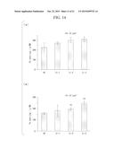 NOVEL IRON-ZINC BINDING CONTROL FACTOR, AND TECHNIQUE FOR IMPROVING IRON     DEFICIENCY TOLERANCE OF PLANT AND ENHANCING IRON AND ZINC ACCUMULATION IN     EDIBLE PART THEREOF BY CONTROLLING EXPRESSION OF NOVEL IRON-ZINC BINDING     CONTROL FACTOR diagram and image