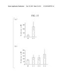 NOVEL IRON-ZINC BINDING CONTROL FACTOR, AND TECHNIQUE FOR IMPROVING IRON     DEFICIENCY TOLERANCE OF PLANT AND ENHANCING IRON AND ZINC ACCUMULATION IN     EDIBLE PART THEREOF BY CONTROLLING EXPRESSION OF NOVEL IRON-ZINC BINDING     CONTROL FACTOR diagram and image