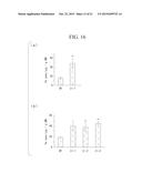 NOVEL IRON-ZINC BINDING CONTROL FACTOR, AND TECHNIQUE FOR IMPROVING IRON     DEFICIENCY TOLERANCE OF PLANT AND ENHANCING IRON AND ZINC ACCUMULATION IN     EDIBLE PART THEREOF BY CONTROLLING EXPRESSION OF NOVEL IRON-ZINC BINDING     CONTROL FACTOR diagram and image