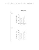 NOVEL IRON-ZINC BINDING CONTROL FACTOR, AND TECHNIQUE FOR IMPROVING IRON     DEFICIENCY TOLERANCE OF PLANT AND ENHANCING IRON AND ZINC ACCUMULATION IN     EDIBLE PART THEREOF BY CONTROLLING EXPRESSION OF NOVEL IRON-ZINC BINDING     CONTROL FACTOR diagram and image