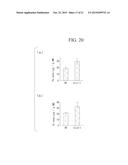 NOVEL IRON-ZINC BINDING CONTROL FACTOR, AND TECHNIQUE FOR IMPROVING IRON     DEFICIENCY TOLERANCE OF PLANT AND ENHANCING IRON AND ZINC ACCUMULATION IN     EDIBLE PART THEREOF BY CONTROLLING EXPRESSION OF NOVEL IRON-ZINC BINDING     CONTROL FACTOR diagram and image