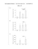 NOVEL IRON-ZINC BINDING CONTROL FACTOR, AND TECHNIQUE FOR IMPROVING IRON     DEFICIENCY TOLERANCE OF PLANT AND ENHANCING IRON AND ZINC ACCUMULATION IN     EDIBLE PART THEREOF BY CONTROLLING EXPRESSION OF NOVEL IRON-ZINC BINDING     CONTROL FACTOR diagram and image