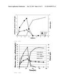 Mutant Beta-Glucosidases Having Enhanced Activity and a Method for     Producing Bioethanol Using the Same diagram and image