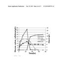 Mutant Beta-Glucosidases Having Enhanced Activity and a Method for     Producing Bioethanol Using the Same diagram and image