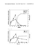 Mutant Beta-Glucosidases Having Enhanced Activity and a Method for     Producing Bioethanol Using the Same diagram and image