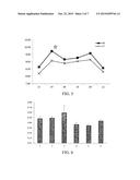 METHODS FOR OBTAINING A GENETICALLY MODIFIED PLANT OR MICROBE AND FOR     INCREASING OIL YIELD diagram and image