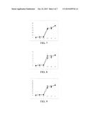 METHODS FOR OBTAINING A GENETICALLY MODIFIED PLANT OR MICROBE AND FOR     INCREASING OIL YIELD diagram and image