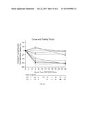 Methods of Using Biomarkers for the Treatment of Cancer by Modulation of     BCL2 Expression diagram and image