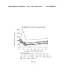 Methods of Using Biomarkers for the Treatment of Cancer by Modulation of     BCL2 Expression diagram and image