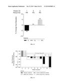 Methods of Using Biomarkers for the Treatment of Cancer by Modulation of     BCL2 Expression diagram and image