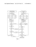 Reagents and methods for HIV coreceptor tropism genotyping diagram and image