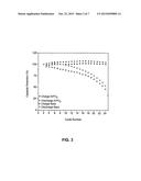 SELF-ASSEMBLY OF COATINGS UTILIZING SURFACE CHARGE diagram and image