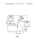 SELF-ASSEMBLY OF COATINGS UTILIZING SURFACE CHARGE diagram and image