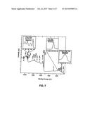 SELF-ASSEMBLY OF COATINGS UTILIZING SURFACE CHARGE diagram and image