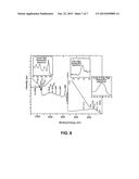 SELF-ASSEMBLY OF COATINGS UTILIZING SURFACE CHARGE diagram and image