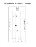 HIGH STRENGTH PAPER diagram and image